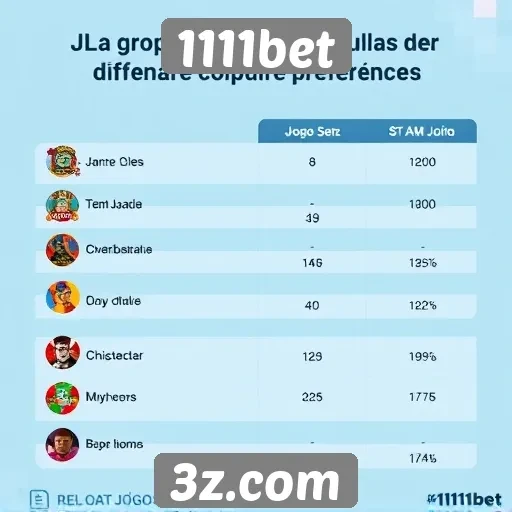 Estatísticas de jogos populares na 1111bet em análise